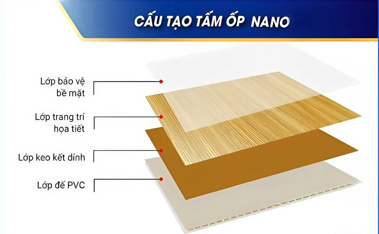 Tấm ốp tường nano