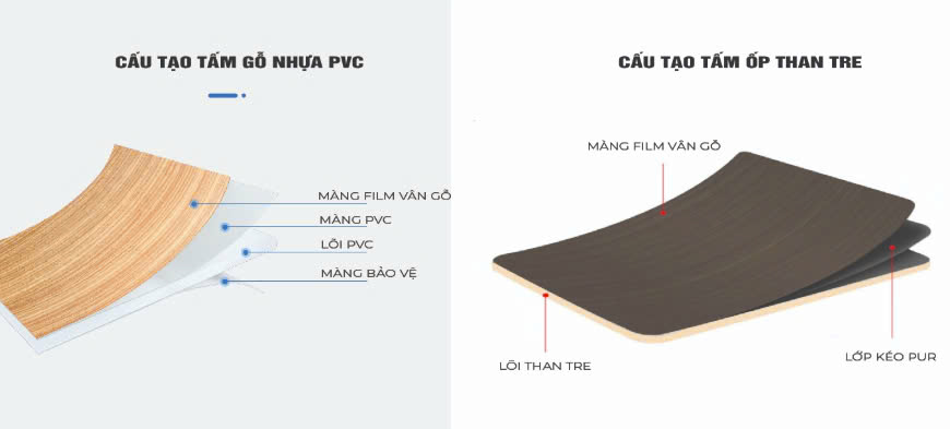 so-sanh-voi-tam-nhua-op-tuong