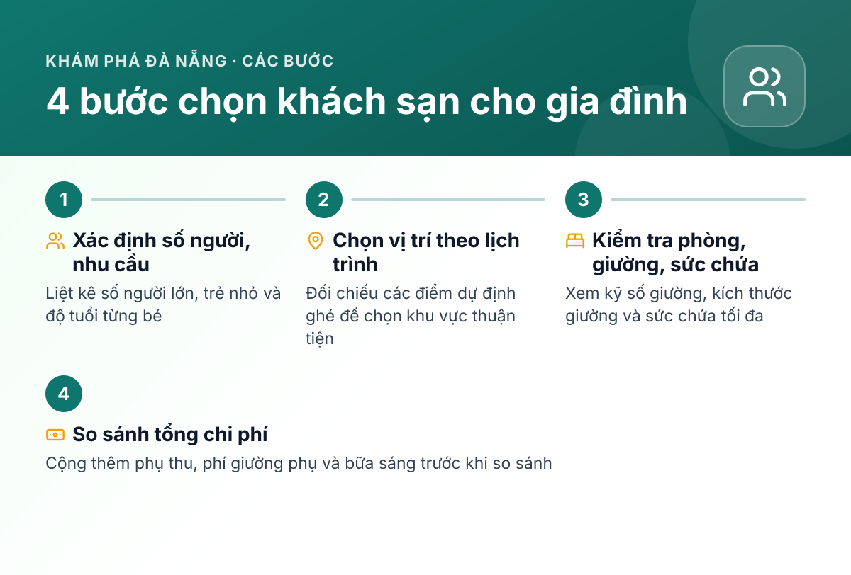 Sơ đồ 4 bước chọn khách sạn Đà Nẵng phù hợp cho gia đình có trẻ nhỏ